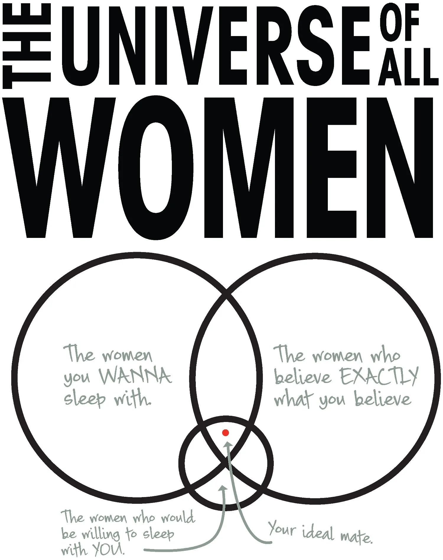 Big Bang Theory Graphic Women Universe Official Women's T-shirt